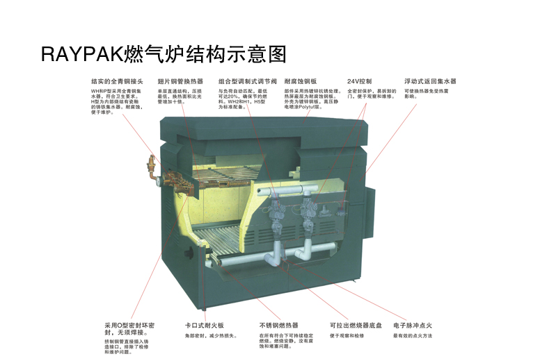 換熱機組