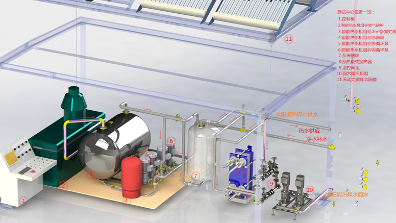 無動力太陽能、余熱利用、智能中央換熱機(jī)組系統(tǒng)